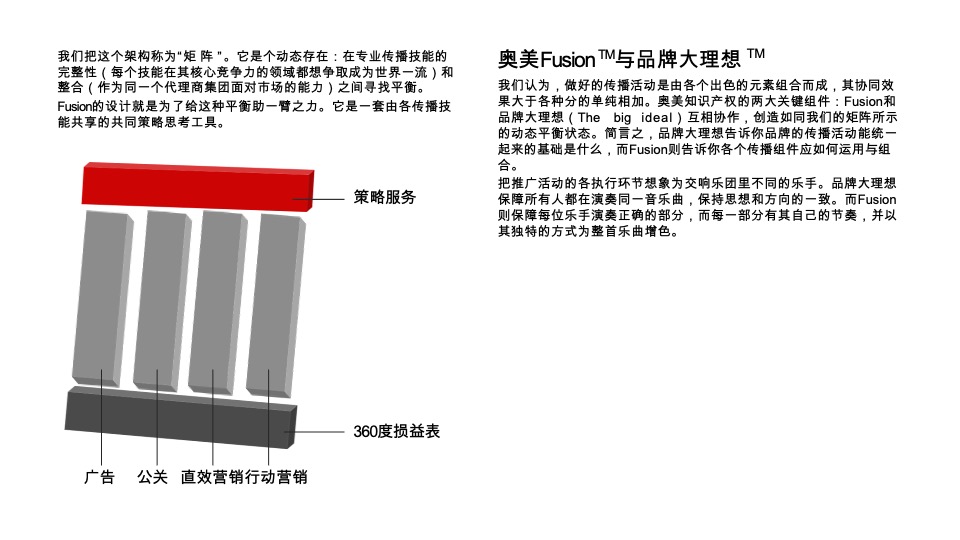 奥美fusion实现跨技能的整合传播策略