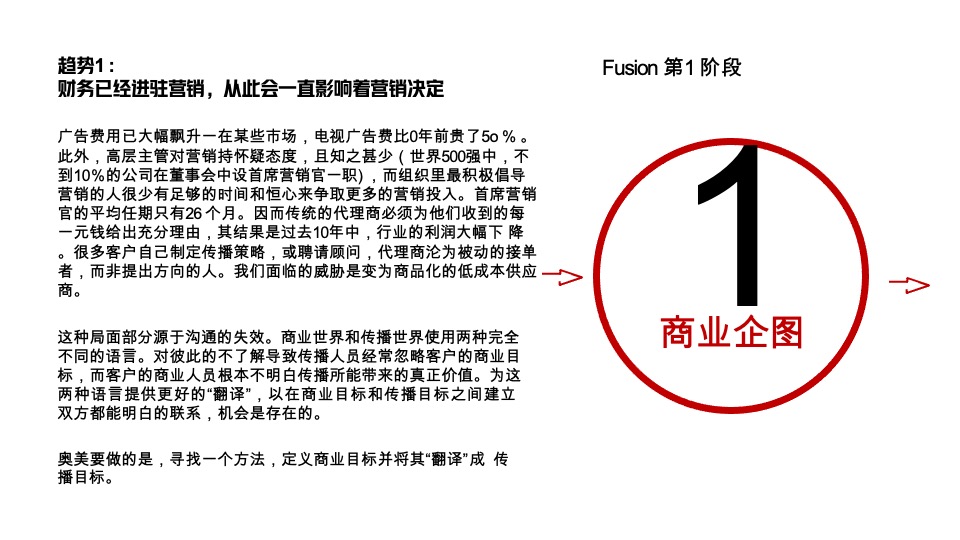 奥美fusion实现跨技能的整合传播策略
