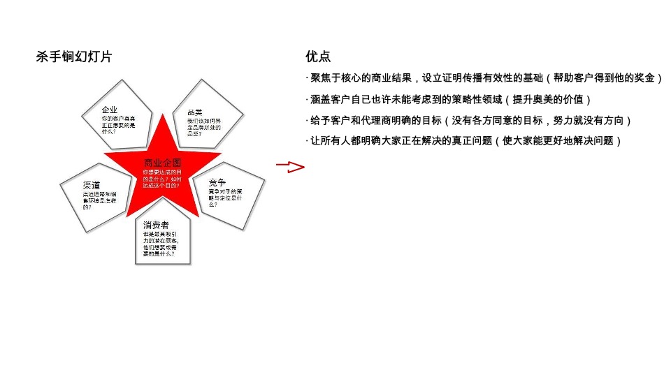 奥美fusion实现跨技能的整合传播策略