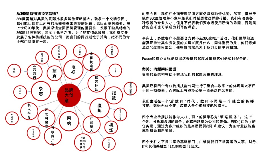 奥美fusion实现跨技能的整合传播策略