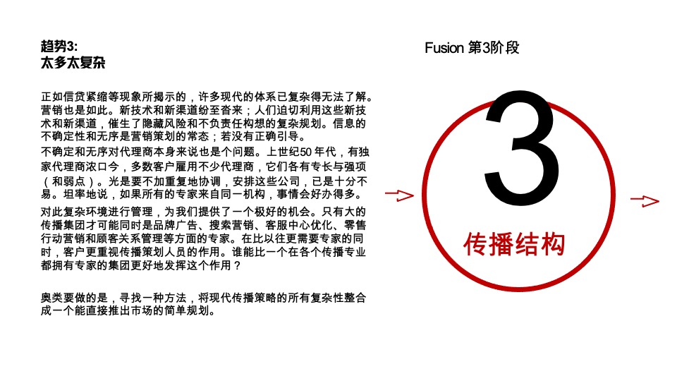 奥美fusion实现跨技能的整合传播策略