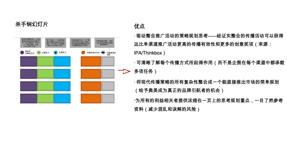 奥美fusion实现跨技能的整合传播策略