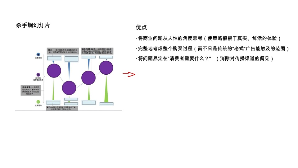 奥美fusion实现跨技能的整合传播策略