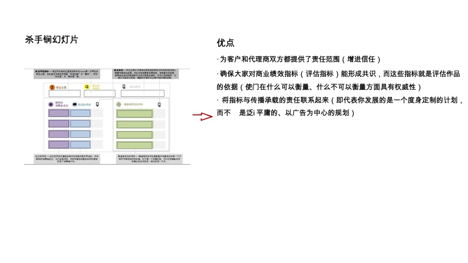 奥美fusion实现跨技能的整合传播策略