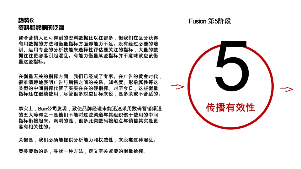 奥美fusion实现跨技能的整合传播策略
