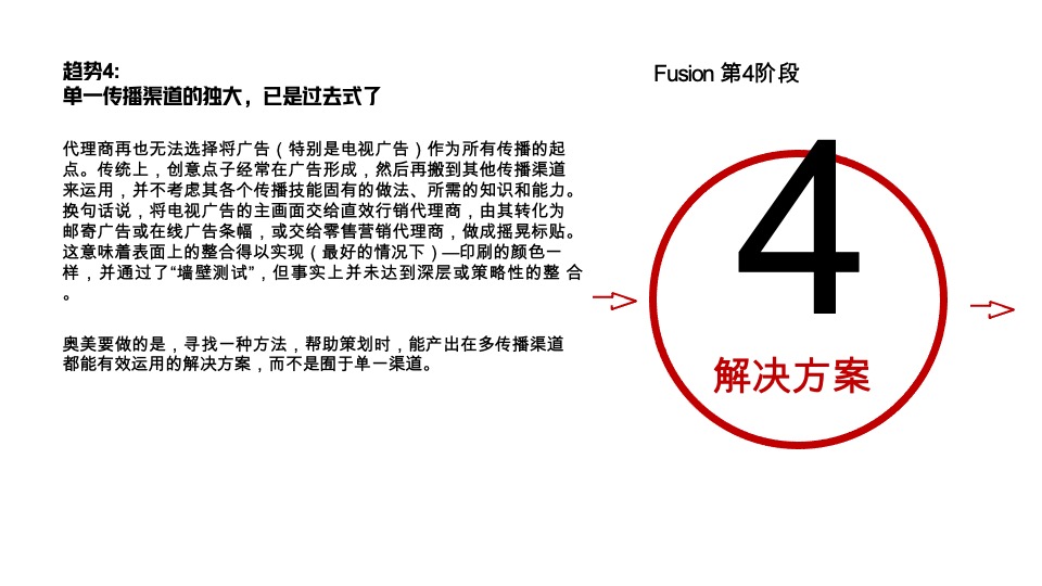 奥美fusion实现跨技能的整合传播策略