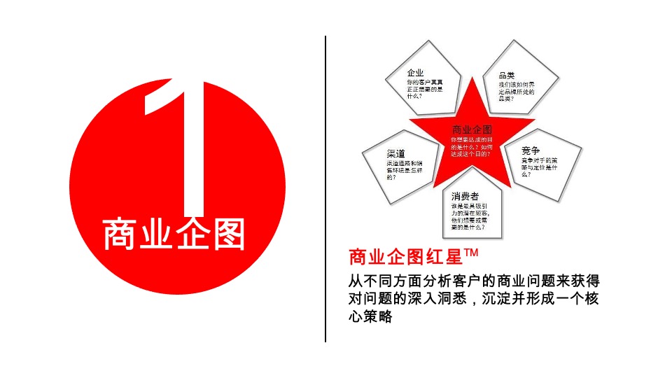 奥美fusion实现跨技能的整合传播策略