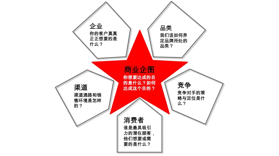 奥美fusion实现跨技能的整合传播策略