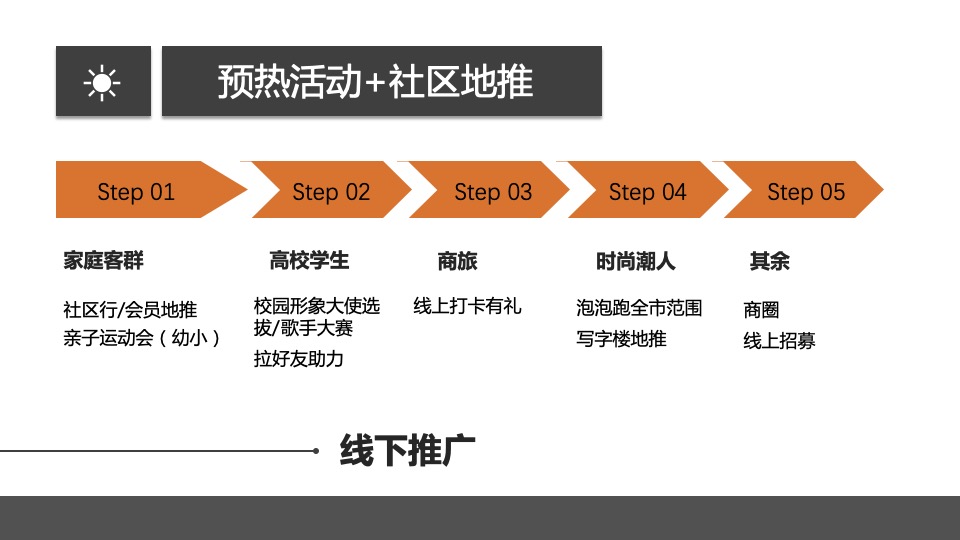 港邻荟4-7月活动策划案 #亲子才艺# #广场舞# #啤酒音乐节# #社区商铺#