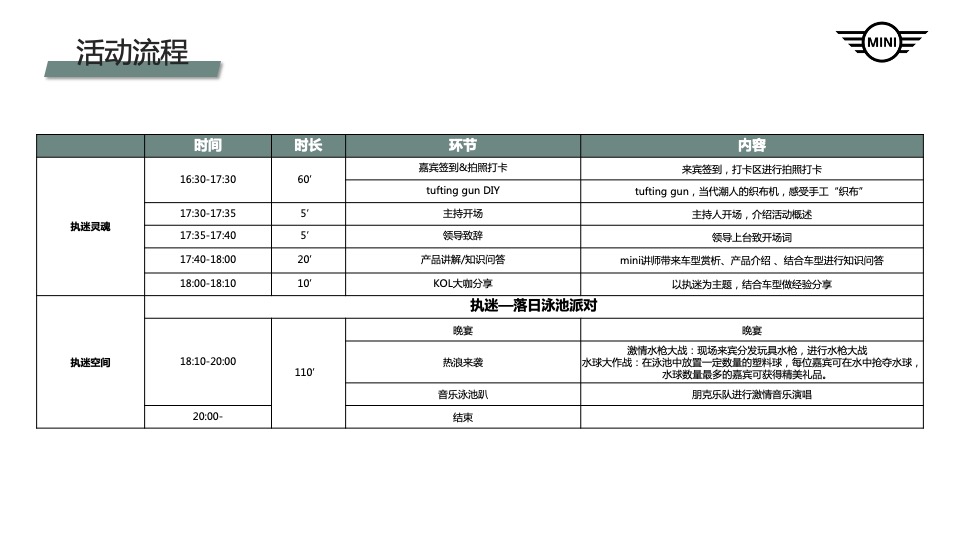 汽车品牌车型发布会（灵感花园派对主题）活动策划方案
