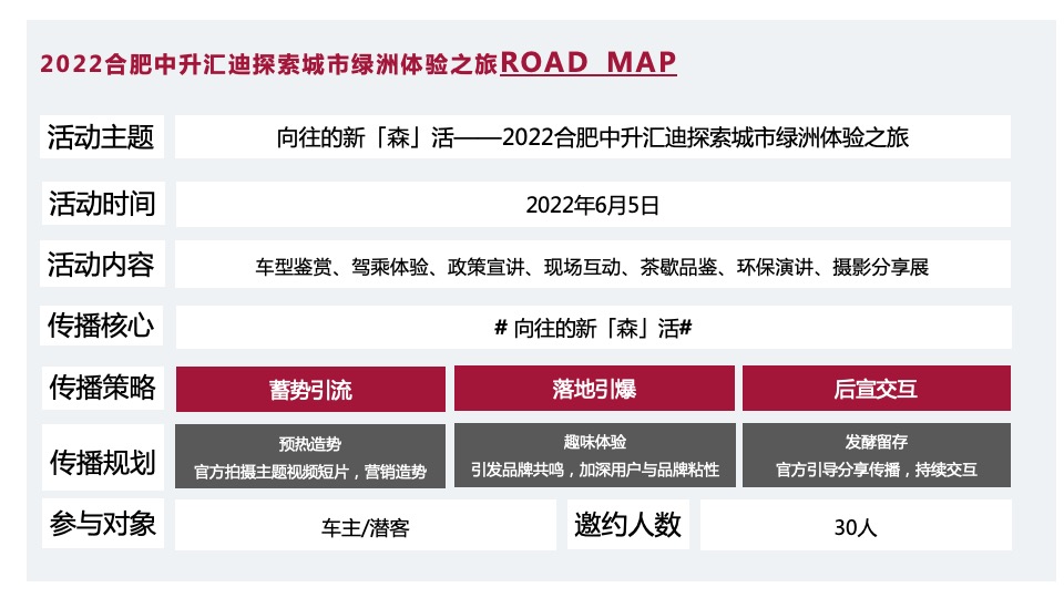 汽车品牌探索城市绿洲体验之旅（向往的新「森」活主题）执行方案