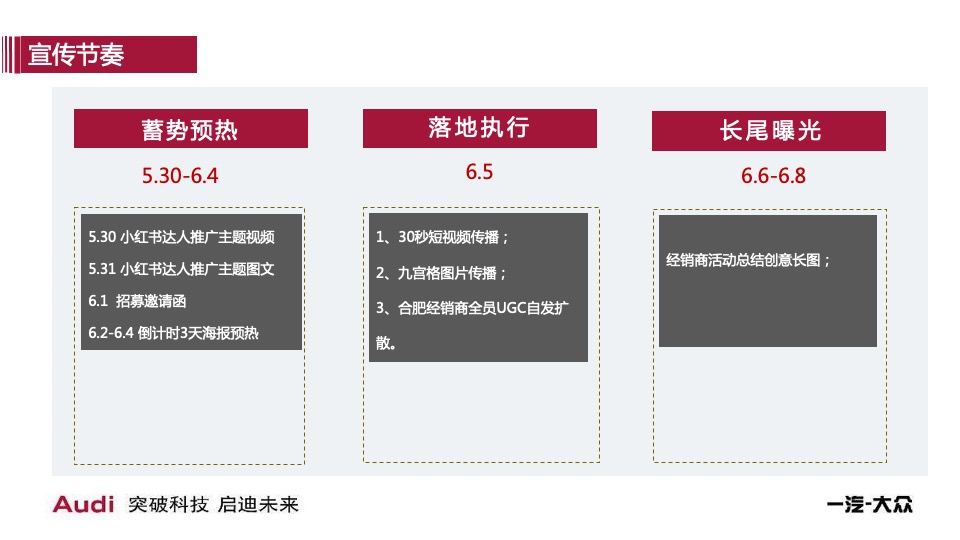 汽车品牌探索城市绿洲体验之旅（向往的新「森」活主题）执行方案