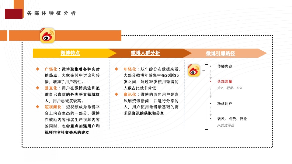 日日顺乐信新媒体年度运营方案