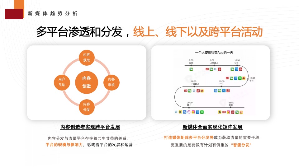 日日顺乐信新媒体年度运营方案
