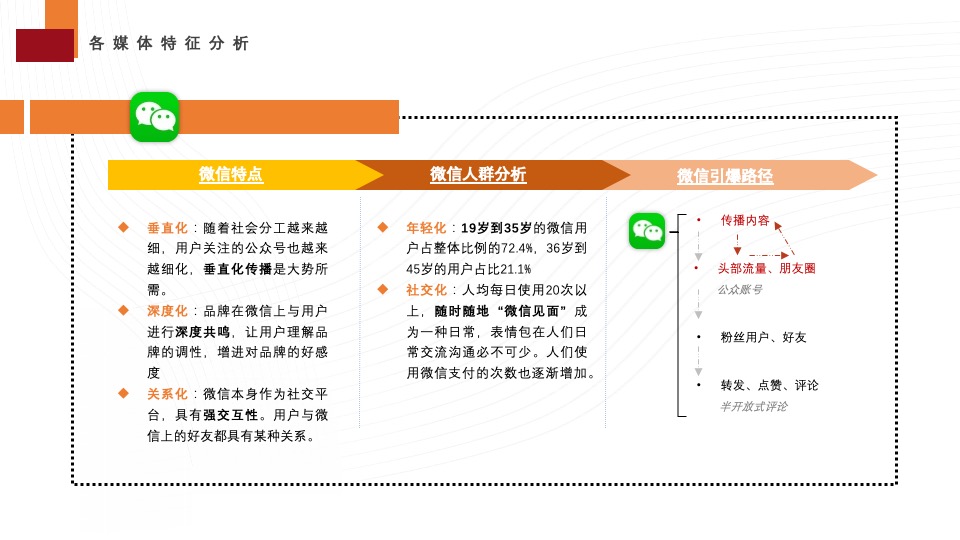 日日顺乐信新媒体年度运营方案