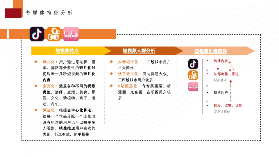 日日顺乐信新媒体年度运营方案