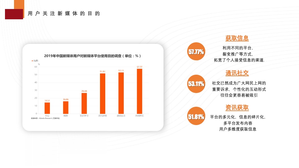 日日顺乐信新媒体年度运营方案