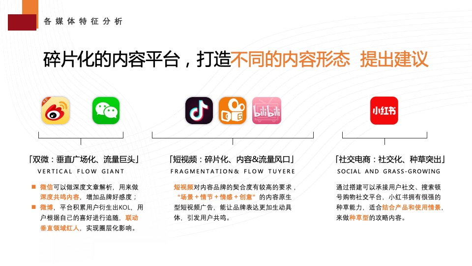 日日顺乐信新媒体年度运营方案