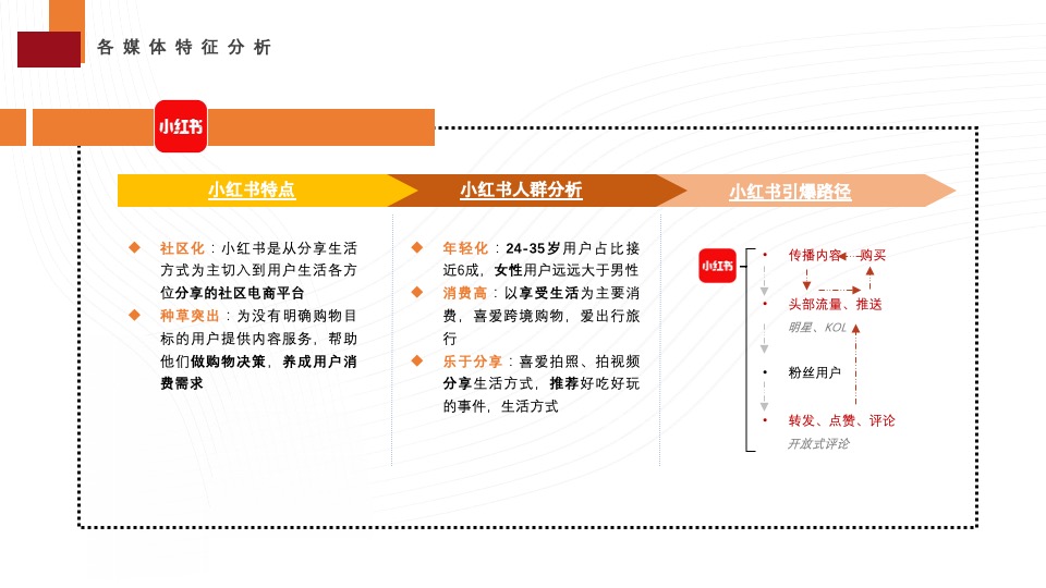 日日顺乐信新媒体年度运营方案