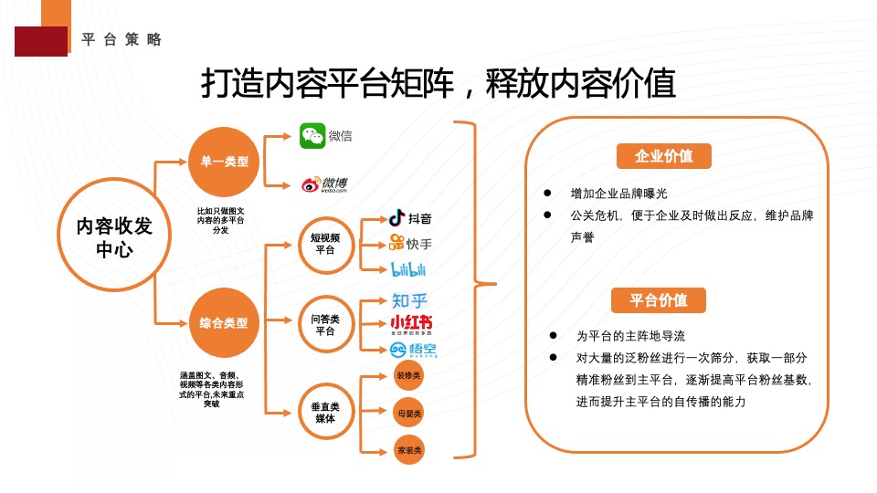 日日顺乐信新媒体年度运营方案