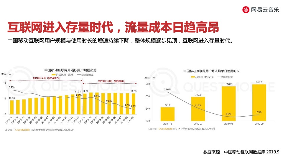 网易云音乐媒体营销手册