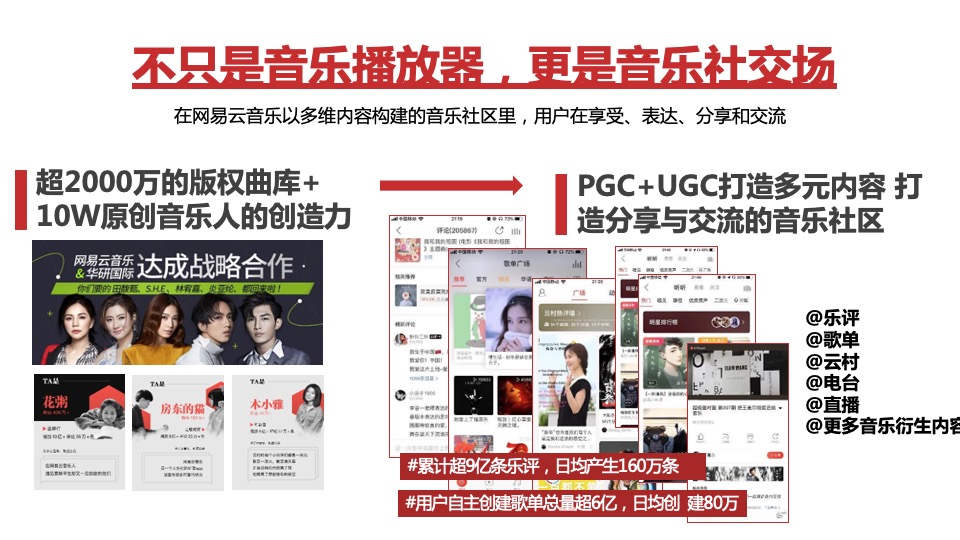 网易云音乐媒体营销手册