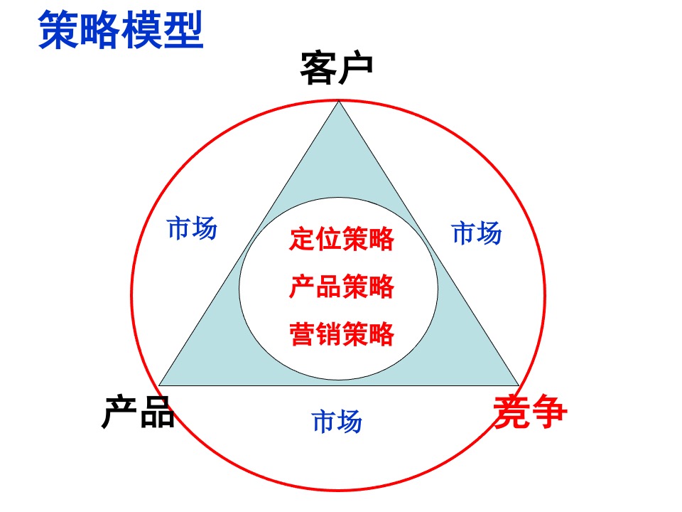 汉江领誉二期营销策划案#定价##主城##低总价#