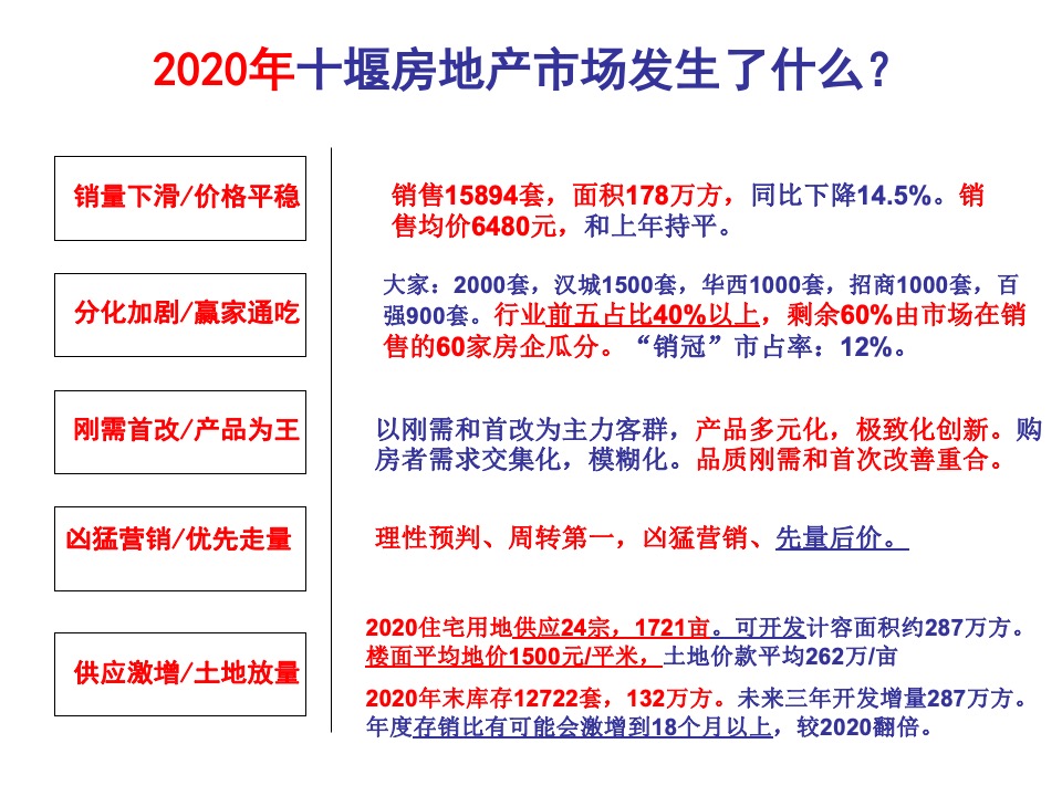 汉江领誉二期营销策划案#定价##主城##低总价#