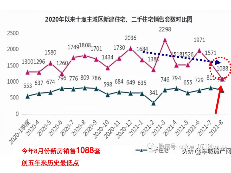 汉江领誉二期营销策划案#定价##主城##低总价#