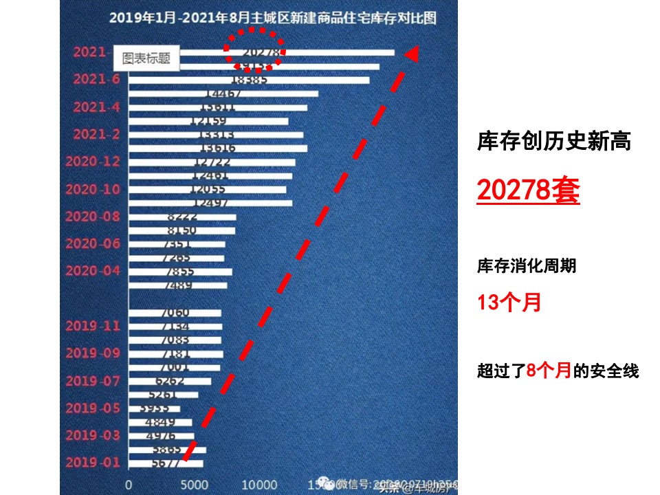 汉江领誉二期营销策划案#定价##主城##低总价#