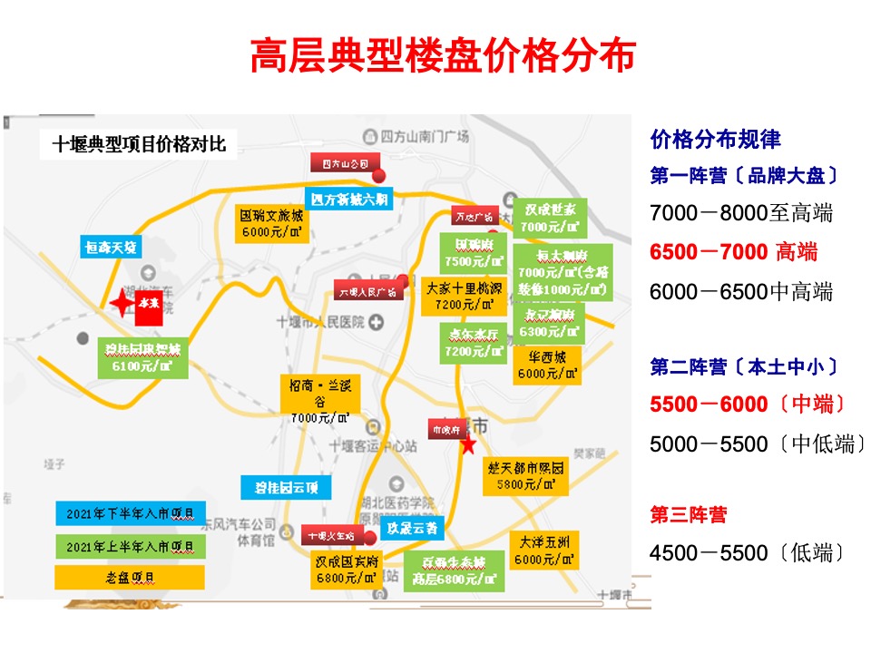汉江领誉二期营销策划案#定价##主城##低总价#