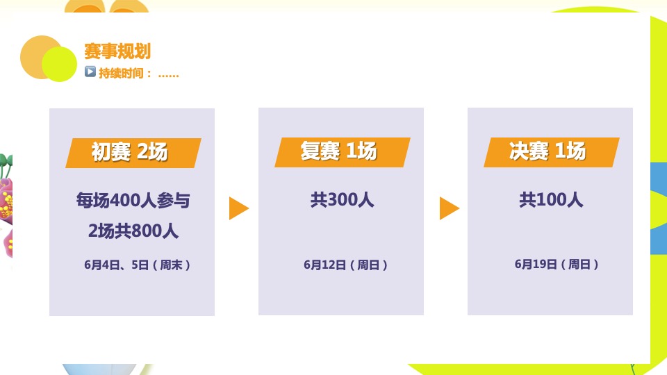 商业广场六月儿童比赛及游园会（花花同学会主题）活动策划方案