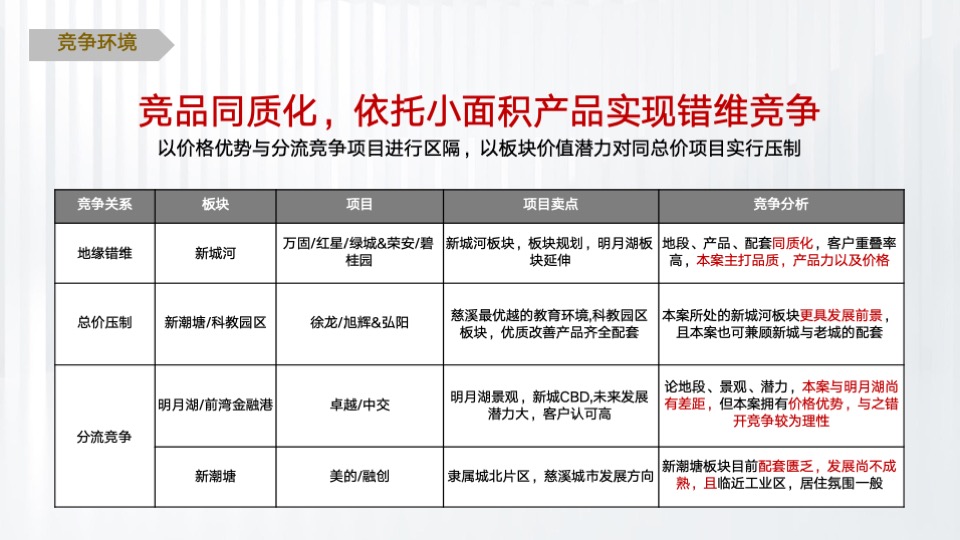 天安·珺澜整合推广策略提报 #豪宅# #滨水# #中小户型#