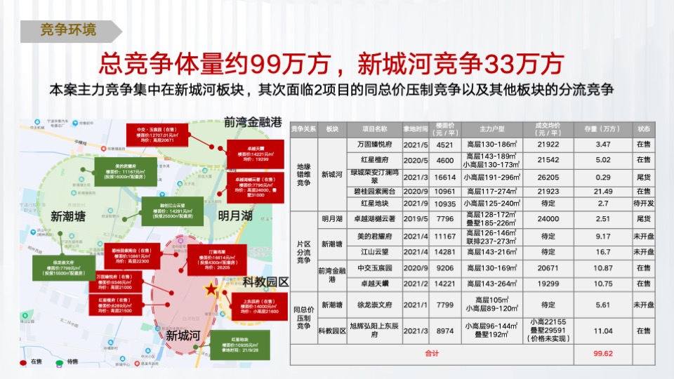 天安·珺澜整合推广策略提报 #豪宅# #滨水# #中小户型#