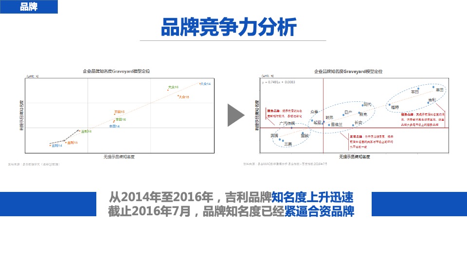 吉利博瑞年度线上推广方案