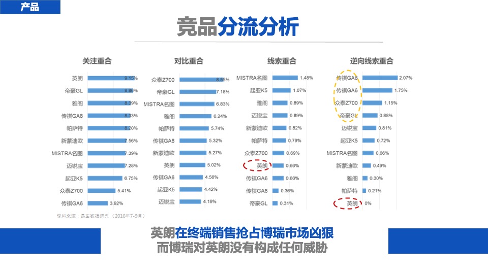 吉利博瑞年度线上推广方案