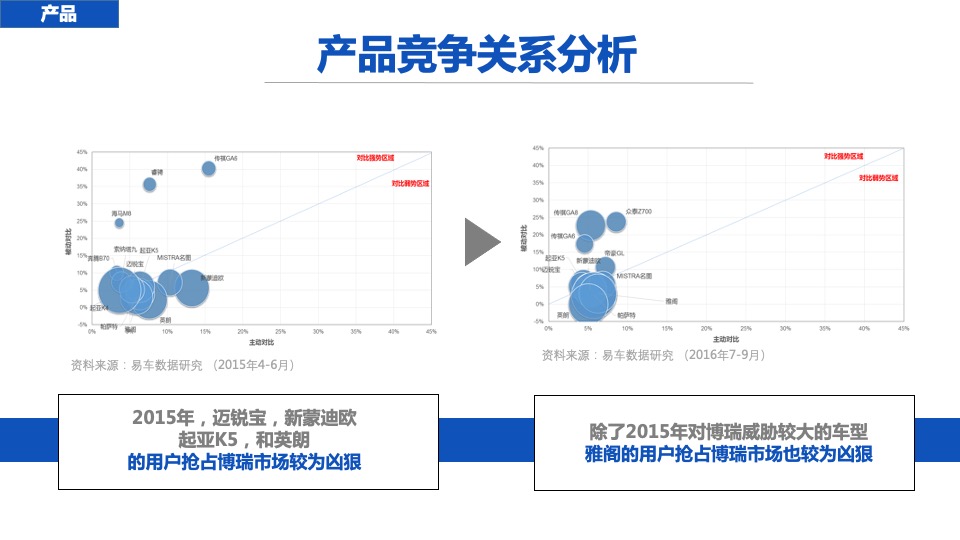 吉利博瑞年度线上推广方案