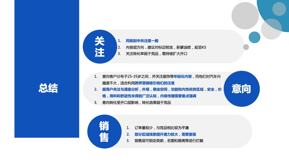 吉利博瑞年度线上推广方案