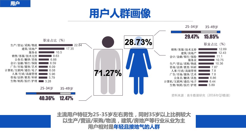 吉利博瑞年度线上推广方案