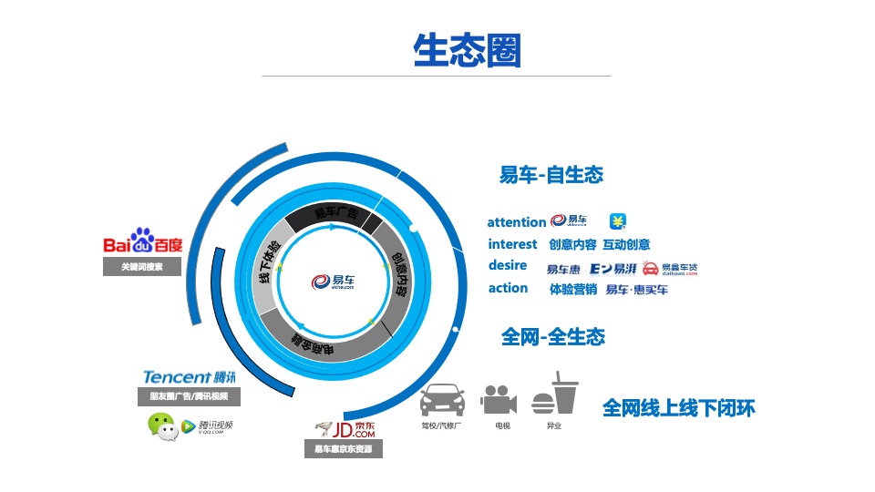 吉利博瑞年度线上推广方案