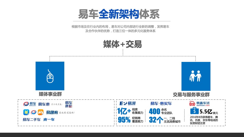 吉利博瑞年度线上推广方案