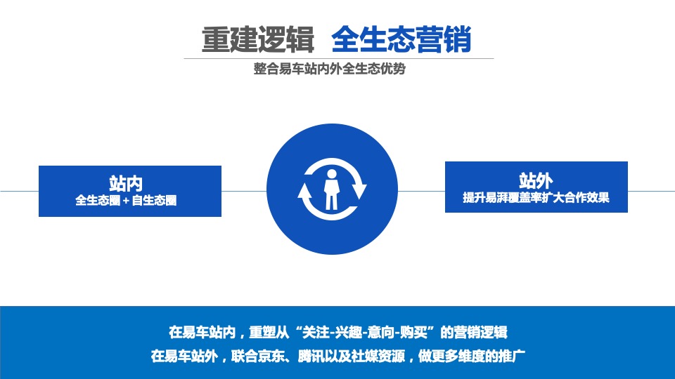 吉利博瑞年度线上推广方案