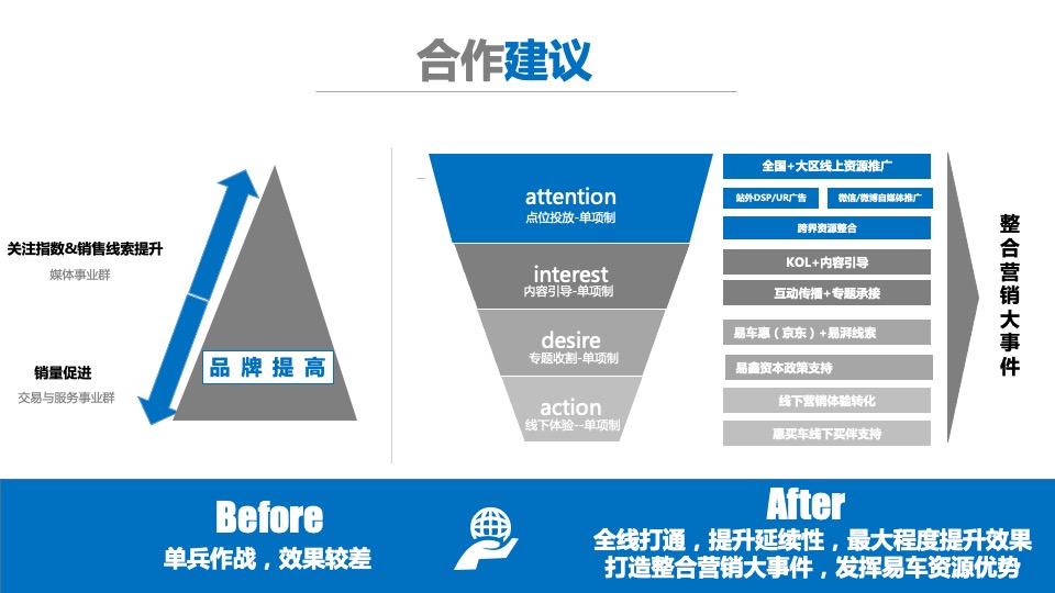 吉利博瑞年度线上推广方案