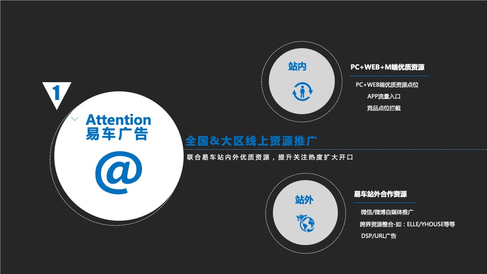 吉利博瑞年度线上推广方案