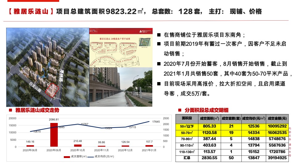 镇江万科商业营销策略报告