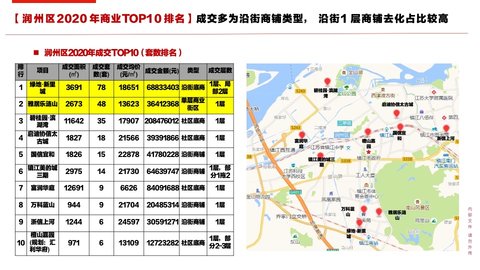 镇江万科商业营销策略报告