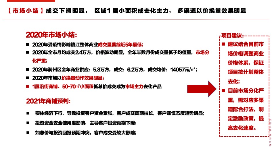 镇江万科商业营销策略报告