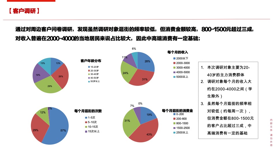 镇江万科商业营销策略报告