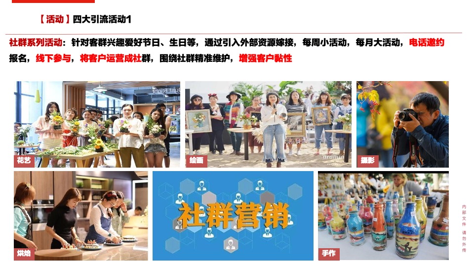 镇江万科商业营销策略报告