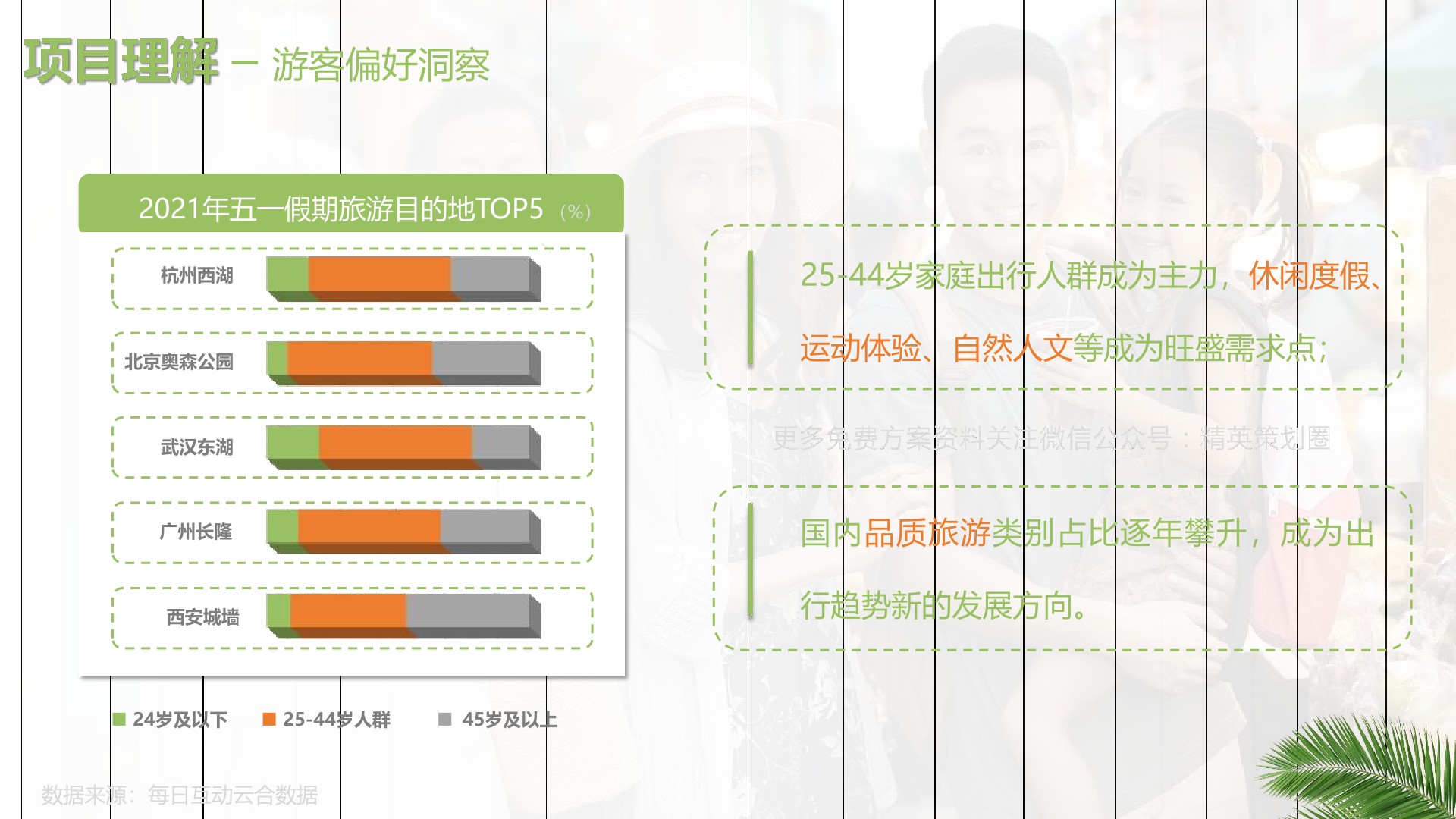 大若岩景区数综合业态数智化体验提升方案